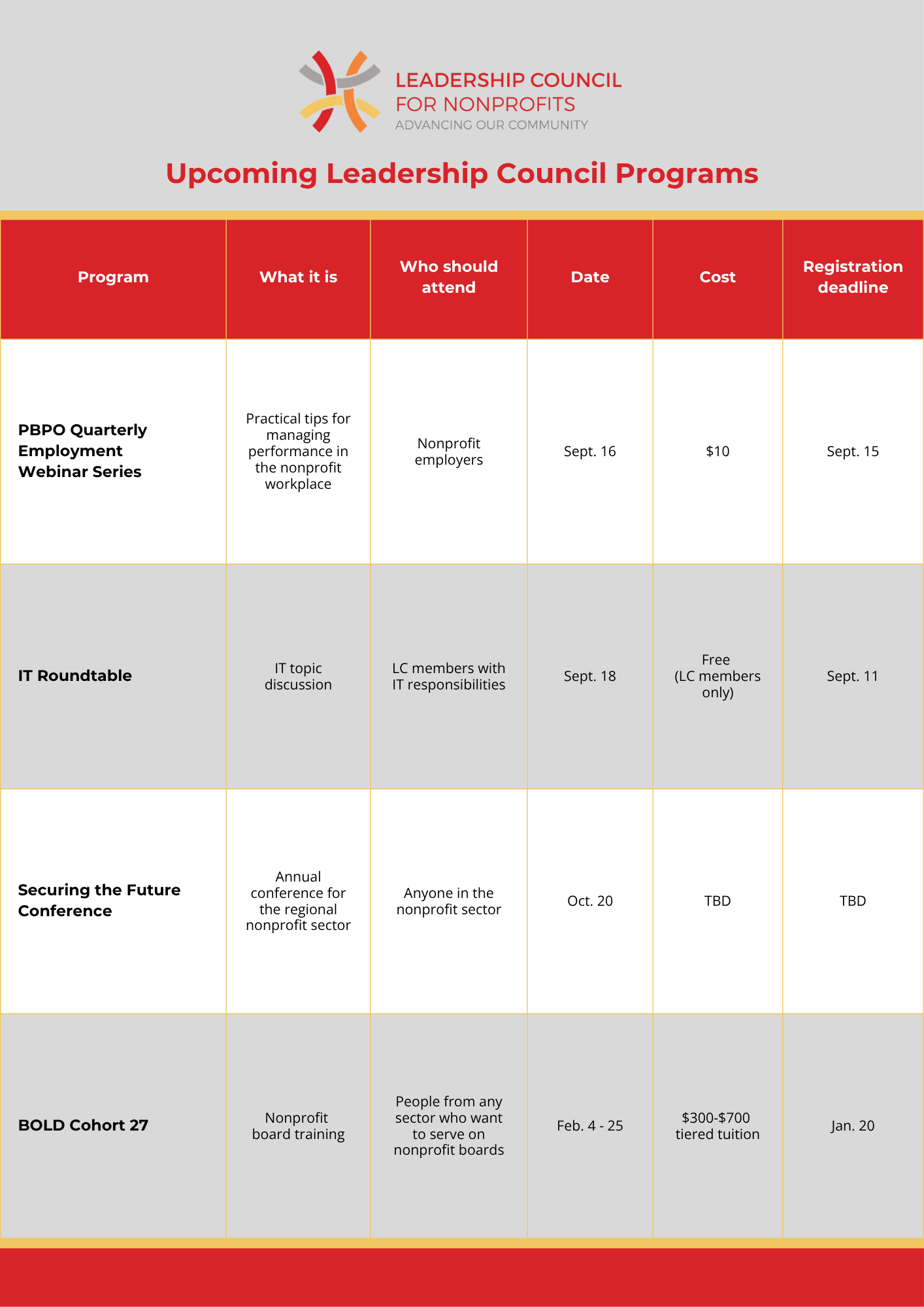 programs list